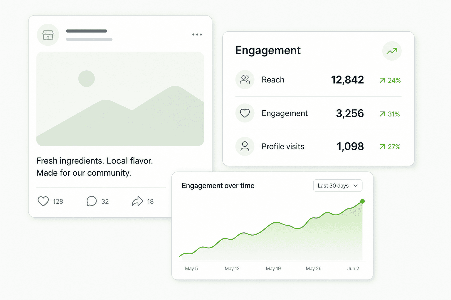 Concept illustration of social media reporting with a post card, engagement metrics, and an engagement-over-time chart.
